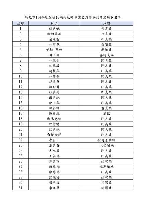 ★★錄取名單-新北市114年度原住民族語教學支援教師專業交流暨參訪活動圖片
