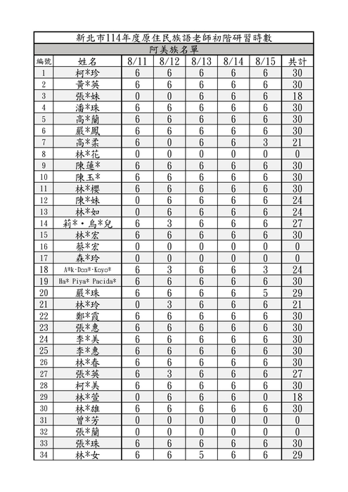 ★研習公告-新北市114學年度原住民族語老師初階研習計畫-研習時數公告圖片