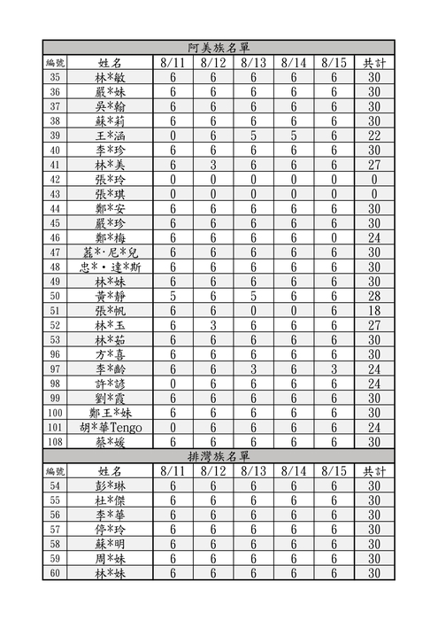 ★研習公告-新北市114學年度原住民族語老師初階研習計畫-研習時數公告圖片