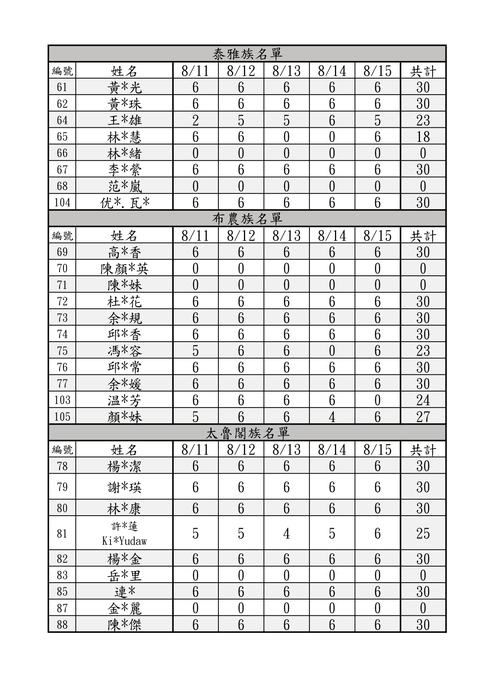 ★研習公告-新北市114學年度原住民族語老師初階研習計畫-研習時數公告圖片