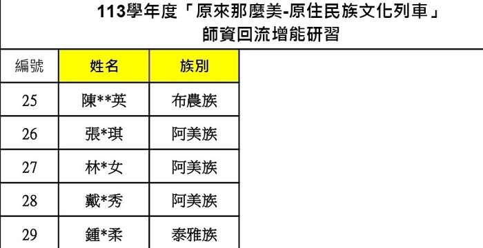 ★★研習公告-113學年度第二學期「原來那麼美-原住民族文化列車」師資回流增能研習-錄取名單圖片