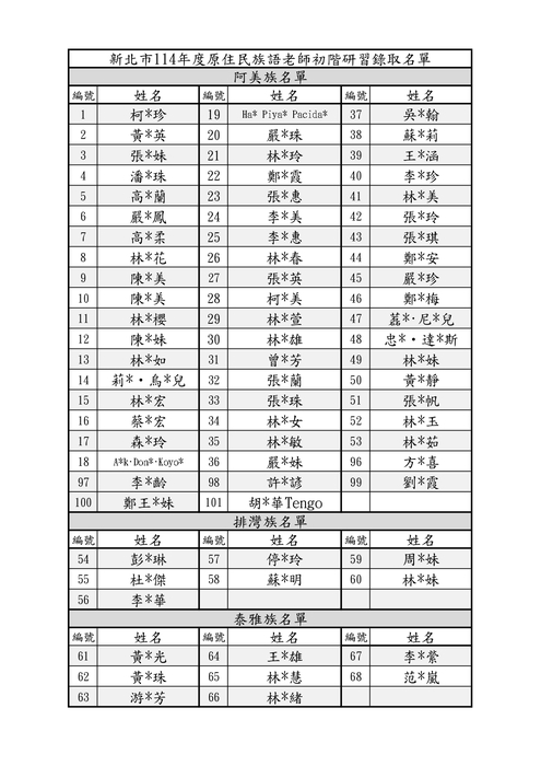★研習公告-新北市114學年度原住民族語老師初階研習計畫-錄取名單圖片