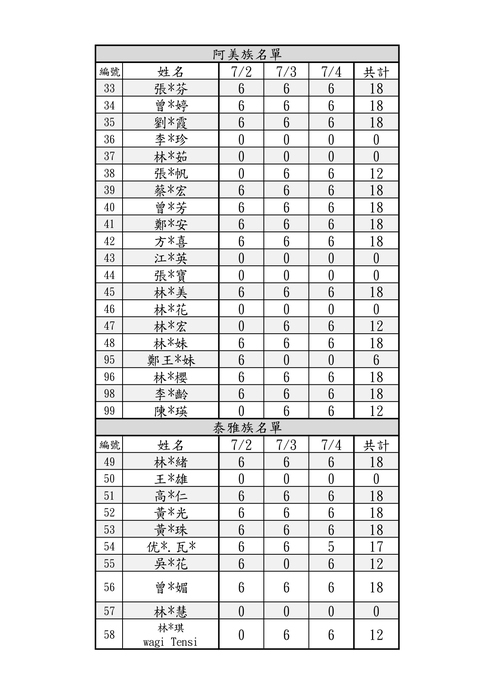 ★★研習公告-新北市113學年度原住民族語老師高階研習計畫-研習時數公告圖片