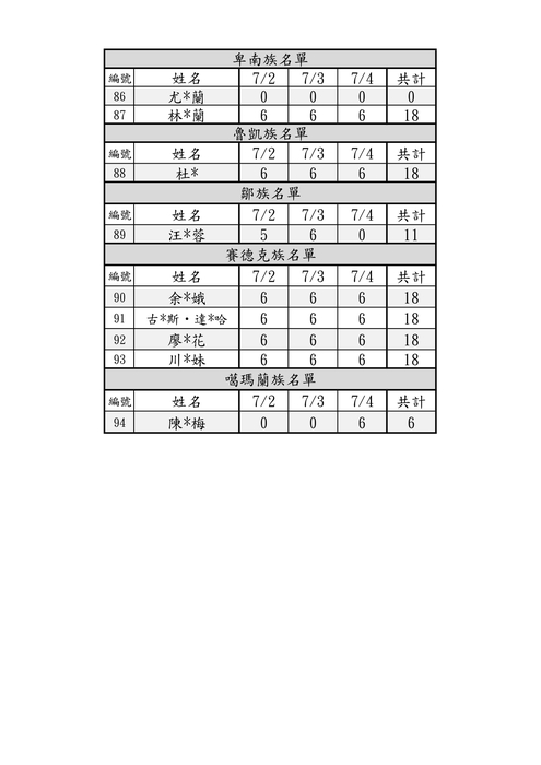 ★★研習公告-新北市113學年度原住民族語老師高階研習計畫-研習時數公告圖片