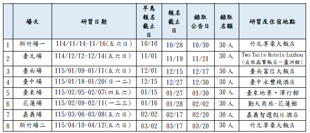 清華大學辦理114學年度「十二年國民基本教育原住民族文化科學模組製作研習班」圖片