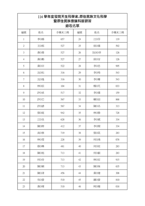 ★研習公告-114 學年度發現天生科學家-原住民族文化科學暨原住民族雲端科展研習-錄取名單圖片