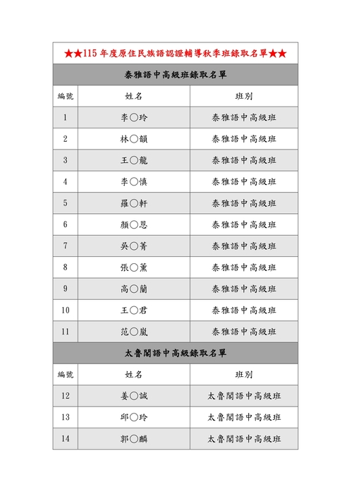 錄取名單公告