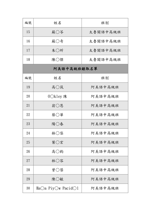 錄取名單公告