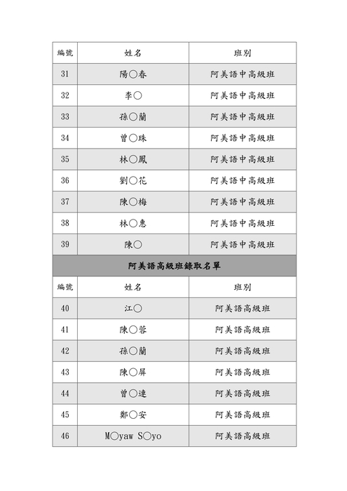 錄取名單公告