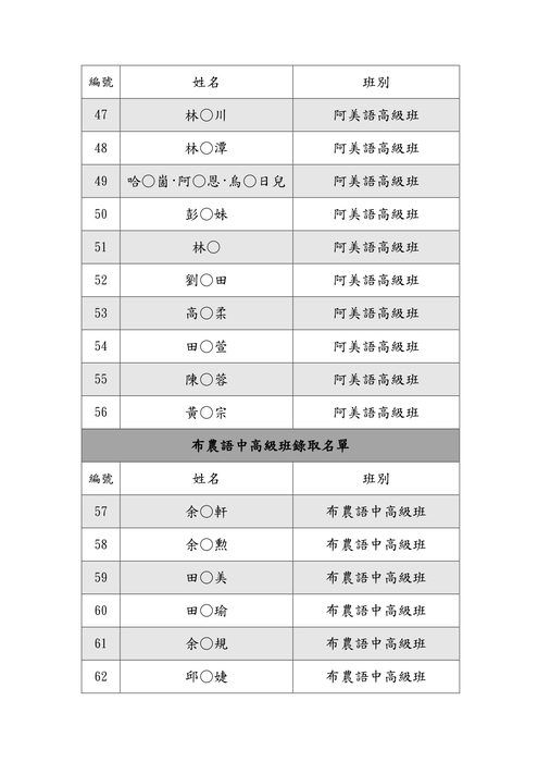 錄取名單公告