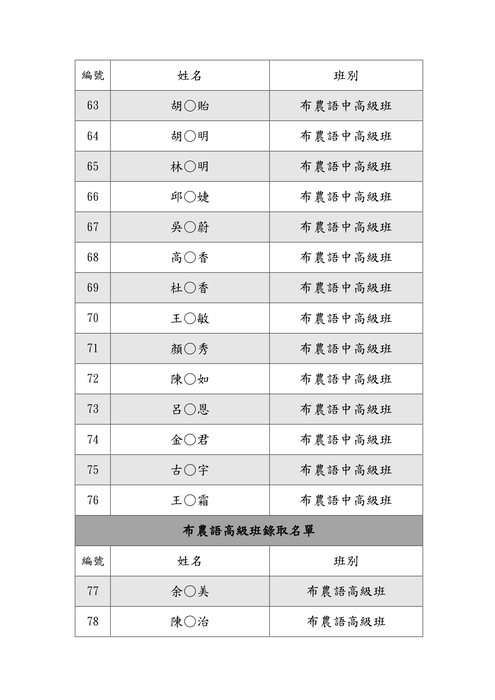 錄取名單公告
