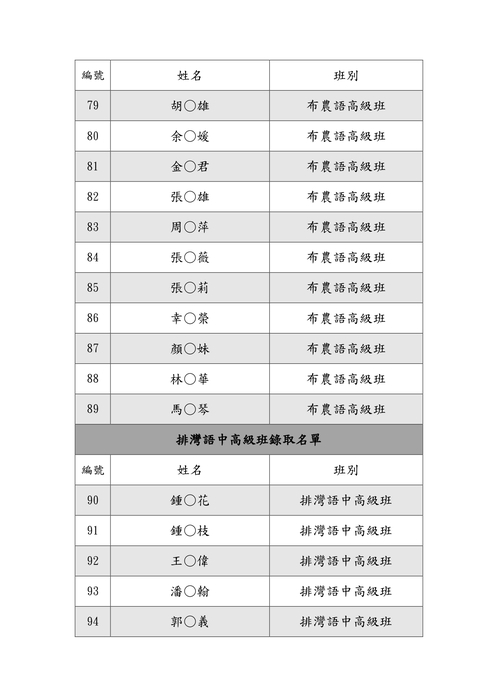 錄取名單公告