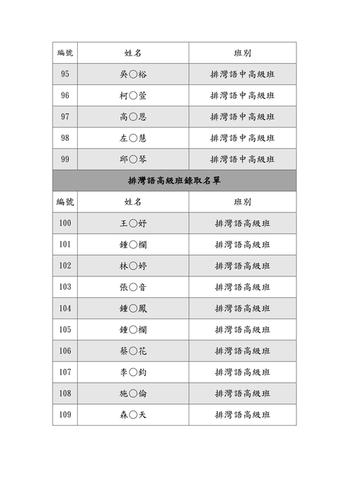 錄取名單公告