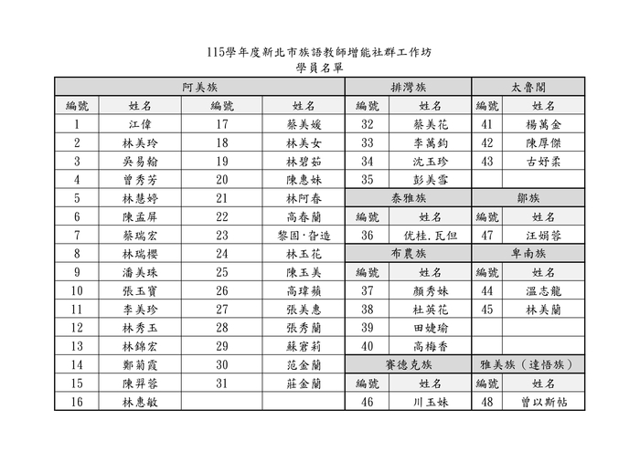 錄取名單