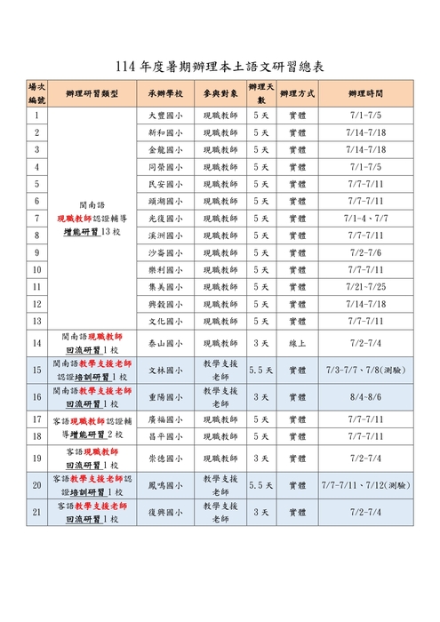 114年度暑期辦理本土語文研習總表圖片