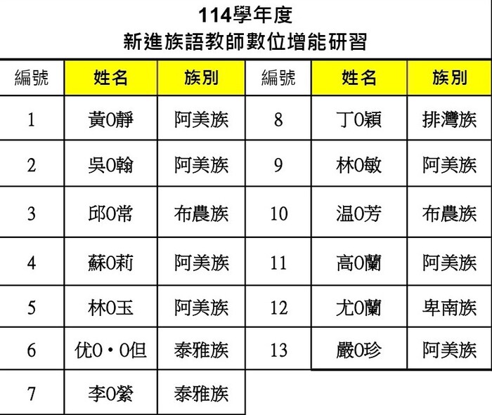 ★研習公告-新北市114學年度新進族語教師數位增能研習-錄取名單圖片