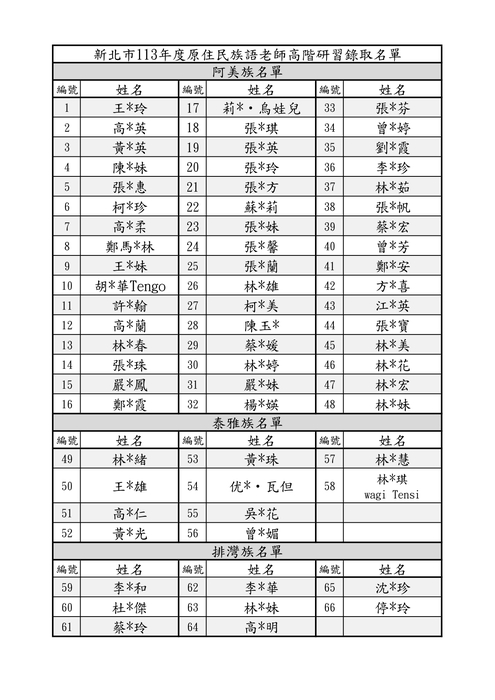 研習公告-新北市113學年度原住民族語老師高階研習計畫-錄取名單圖片